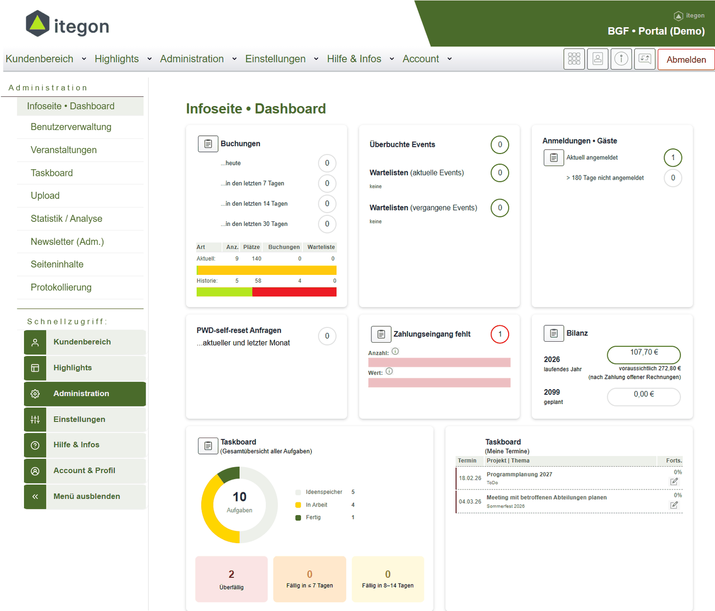 Dashboard eines itegon-Portals mit Buchungen, Wartelisten und Aufgabenübersicht